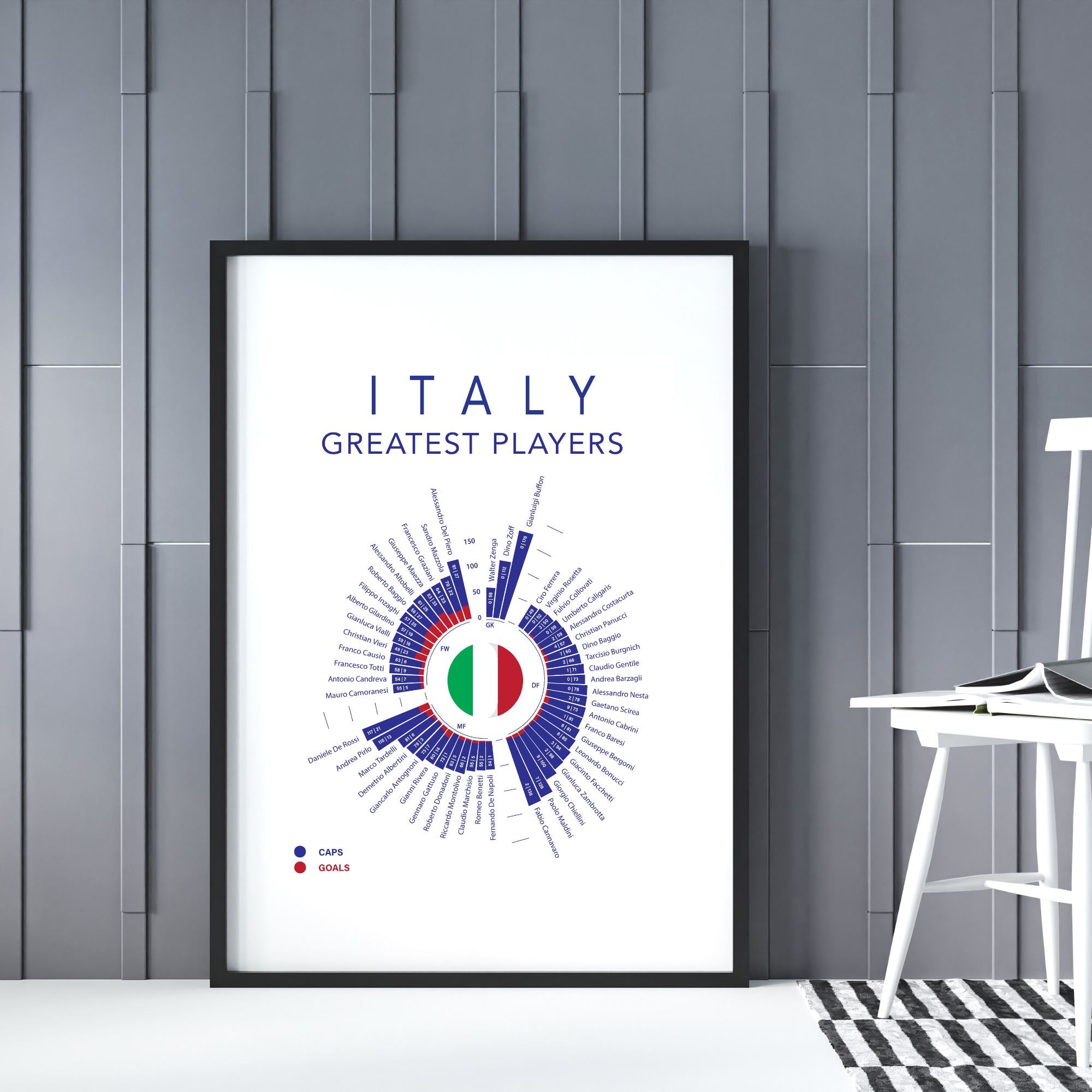 Italy's Greatest Players Print - ITASPORT