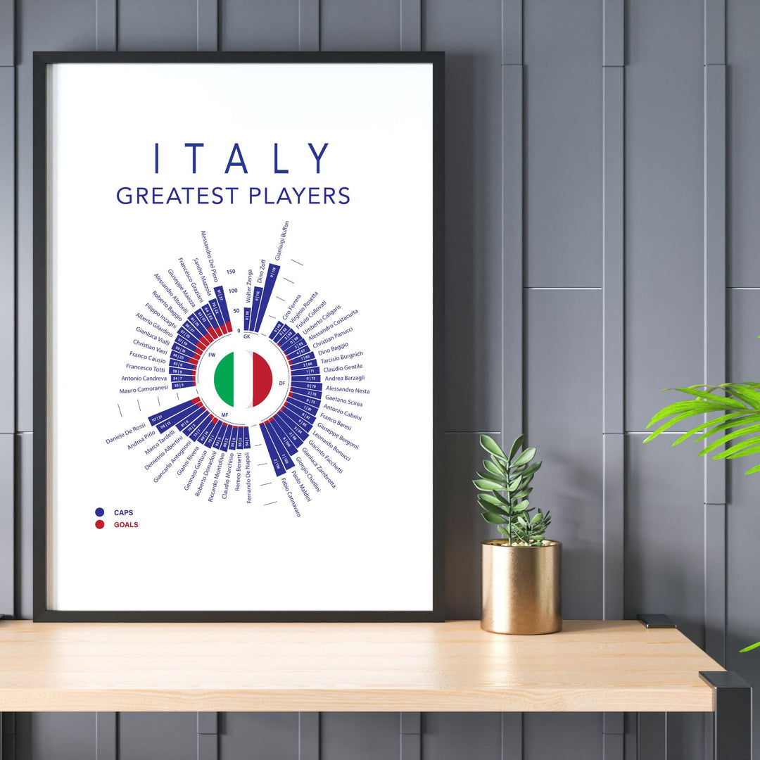 Italy's Greatest Players Print - ITASPORT
